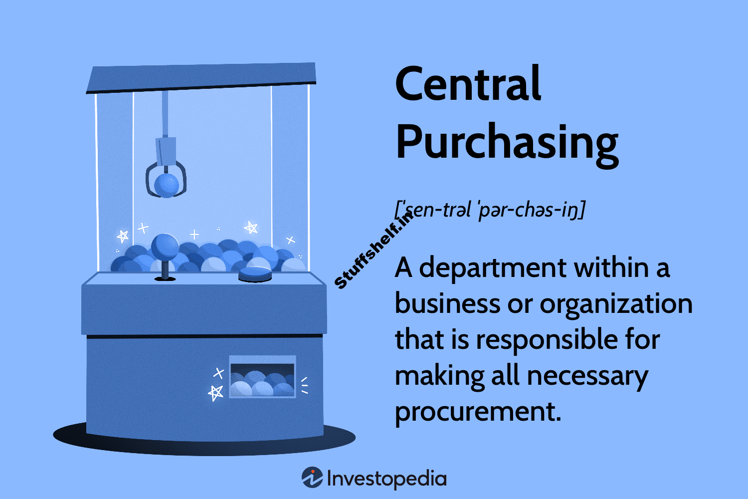 Central Purchasing Definition