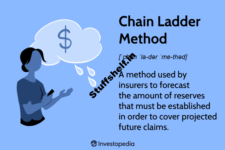 Chain Ladder Method CLM Definition Steps to Apply It