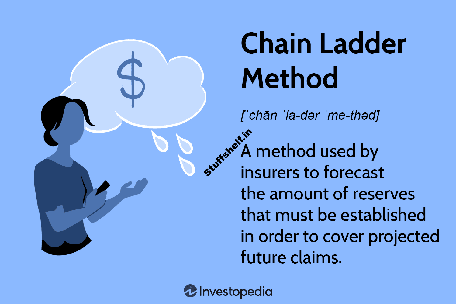 Chain Ladder Method (CLM) Definition, Steps to Apply It