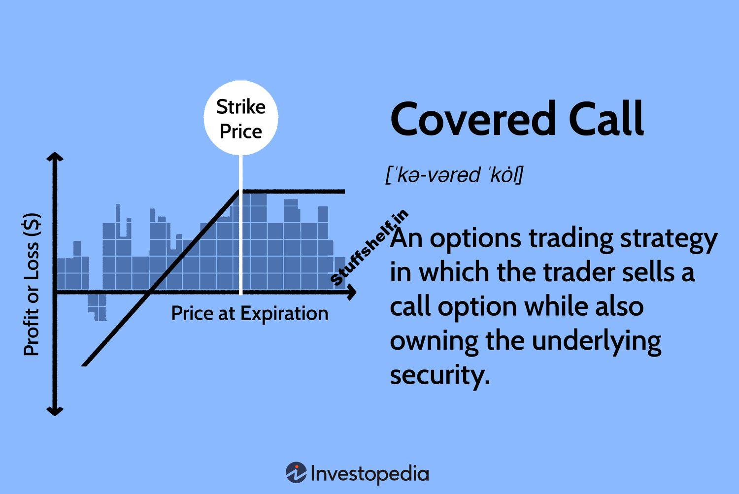 How They Work and How to Use Them in Investing