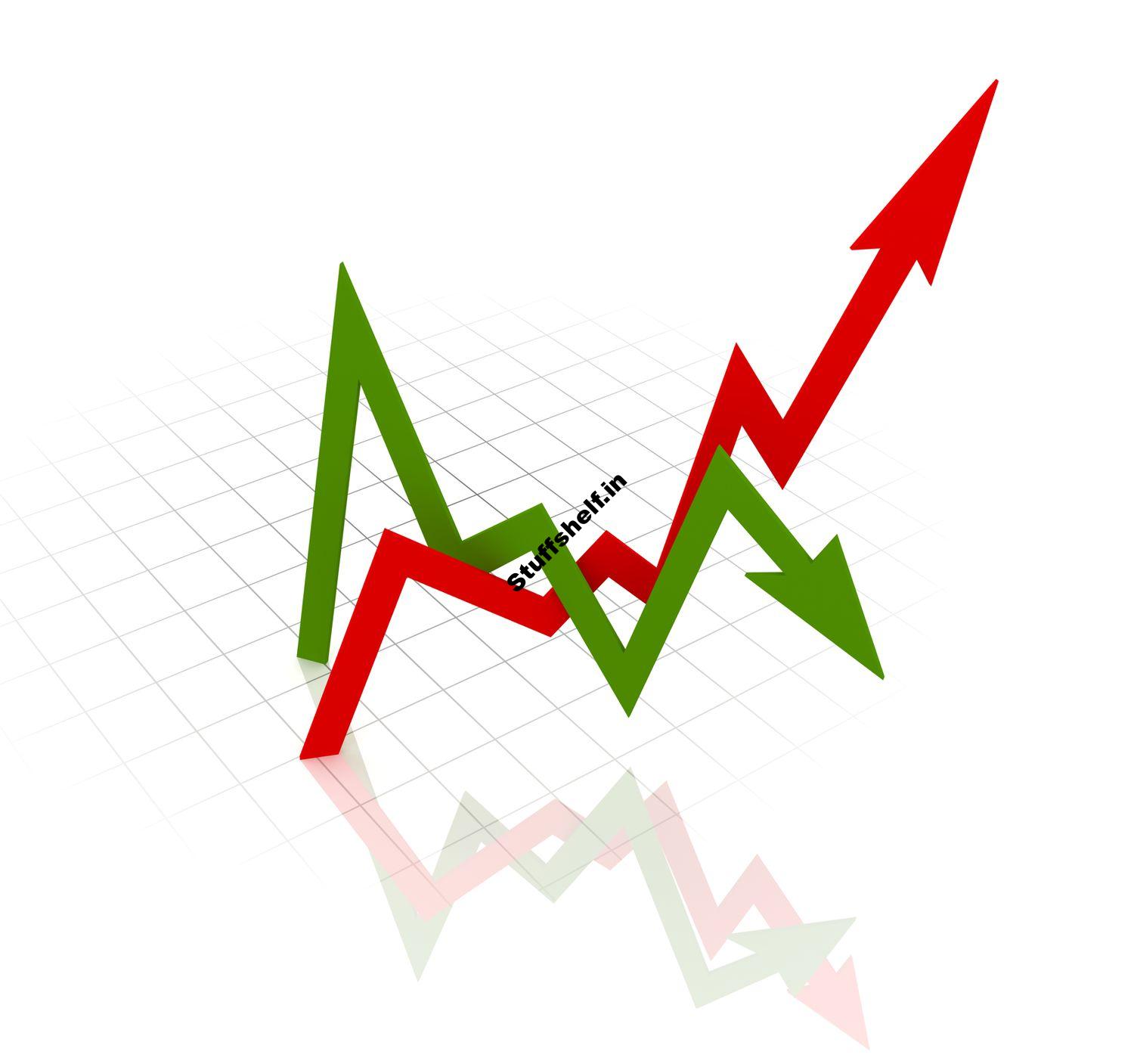 Covered Interest Arbitrage Definition Example Vs Uncovered