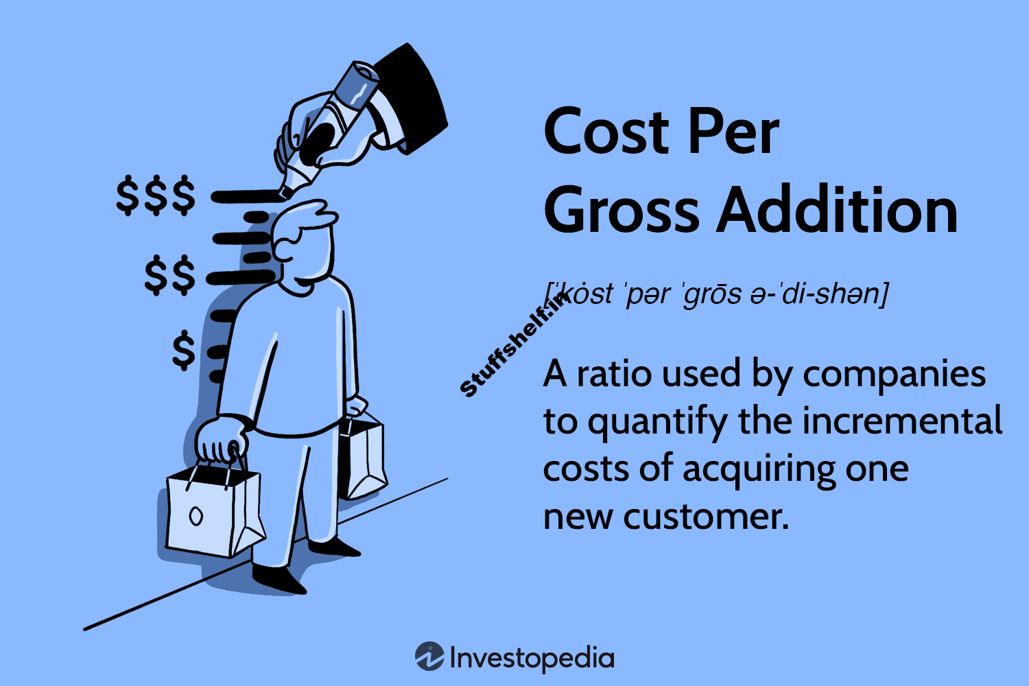 Cost Per Gross Addition CPGA Definition