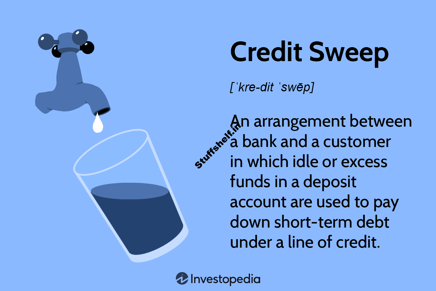 Credit score ranking Sweep Definition - STUFFSHELF