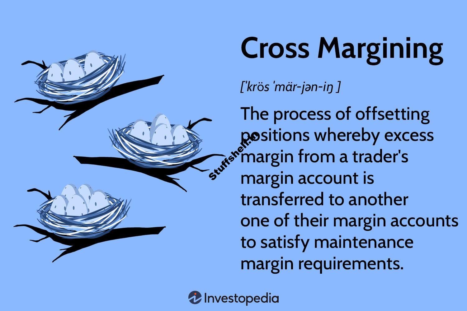 Cross Margining Definition