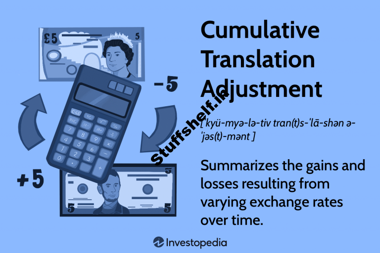 Cumulative Translation Adjustment CTA Definition Calculation