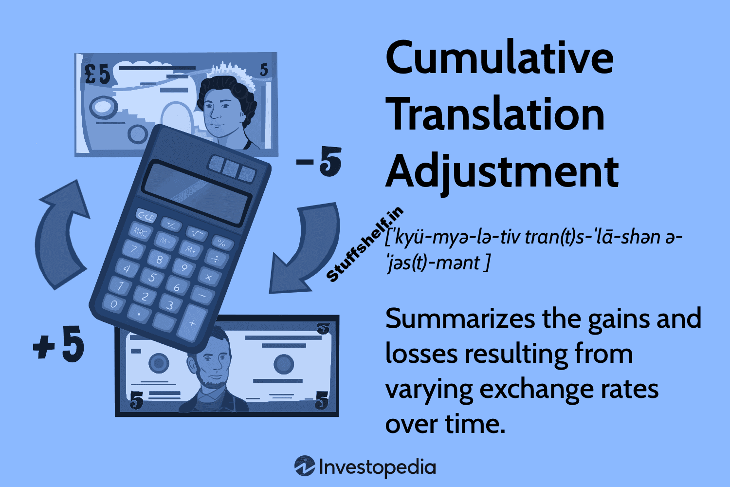 Cumulative Translation Adjustment CTA Definition Calculation