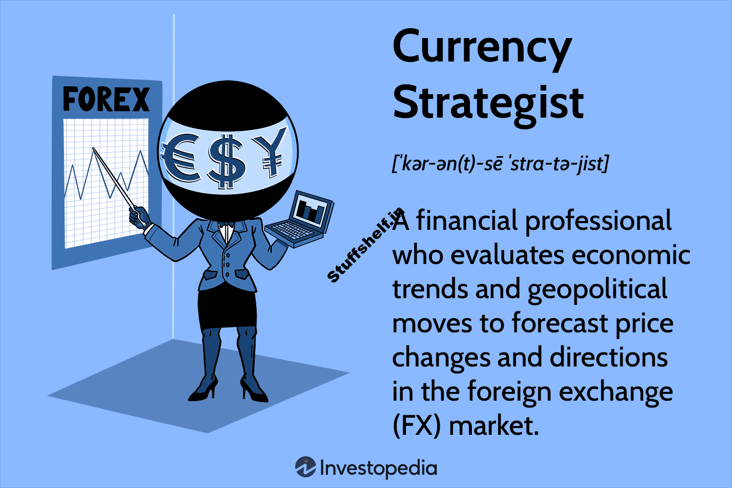 Currency Strategist Definition