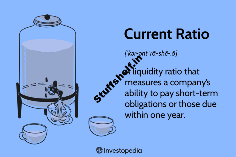 Current Ratio Explained With Formula and Examples