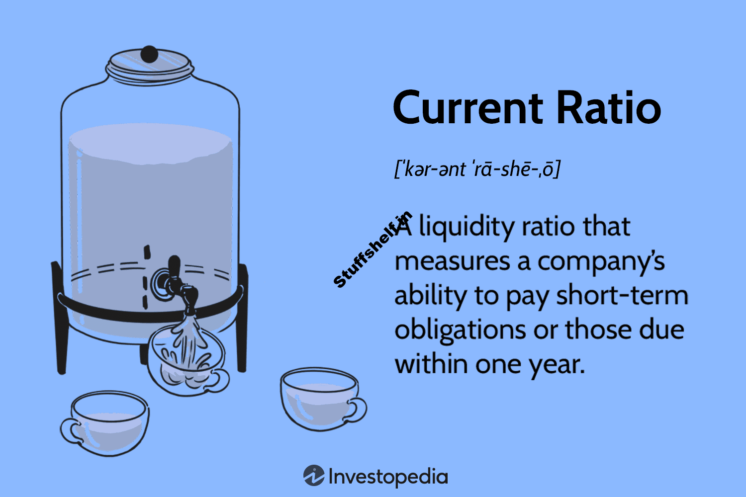 Current Ratio Explained With Formula and Examples