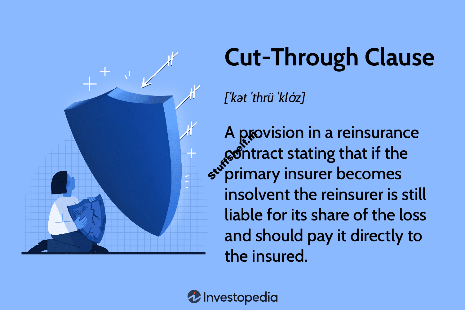 Cut Through Clause Definition