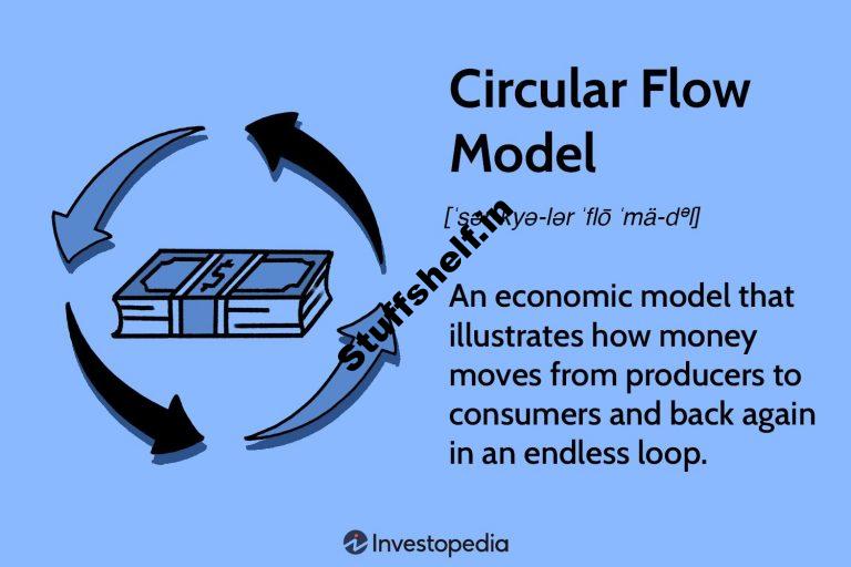 Circular Flow Model Definition and Calculation