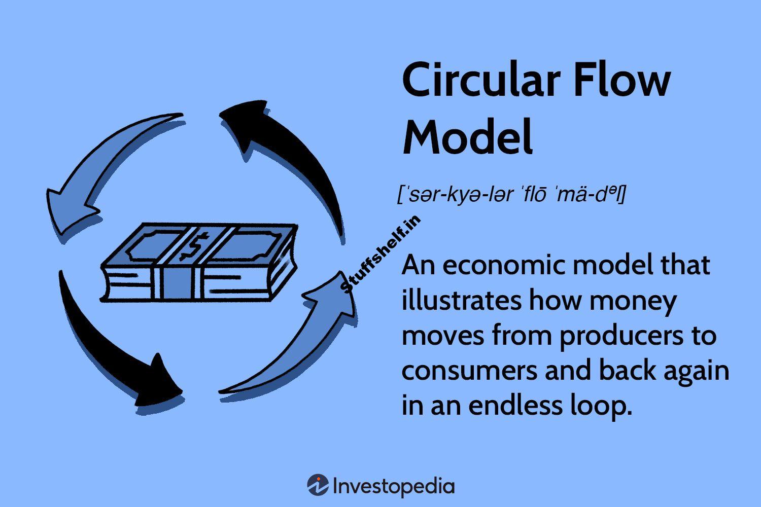 Circular Flow Model Definition and Calculation