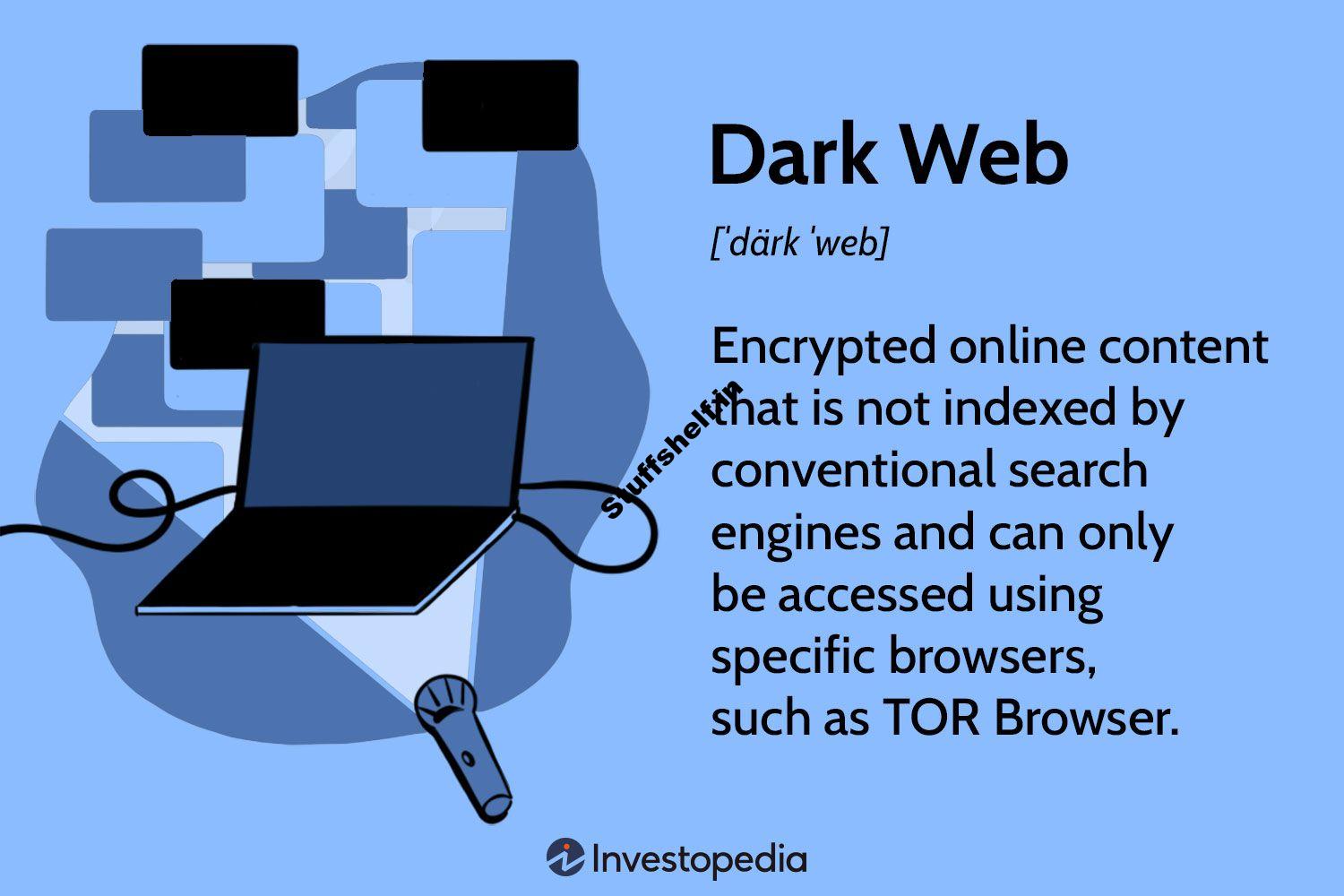 What Is the Dark Web and Should You Access It