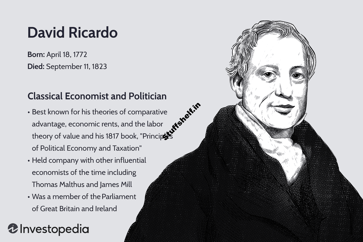 Who Is David Ricardo and What Is He Famous For