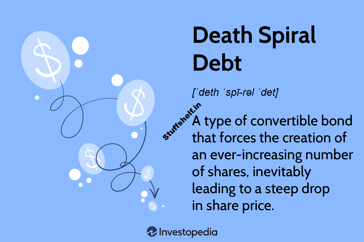 Death Spiral Debt Definition