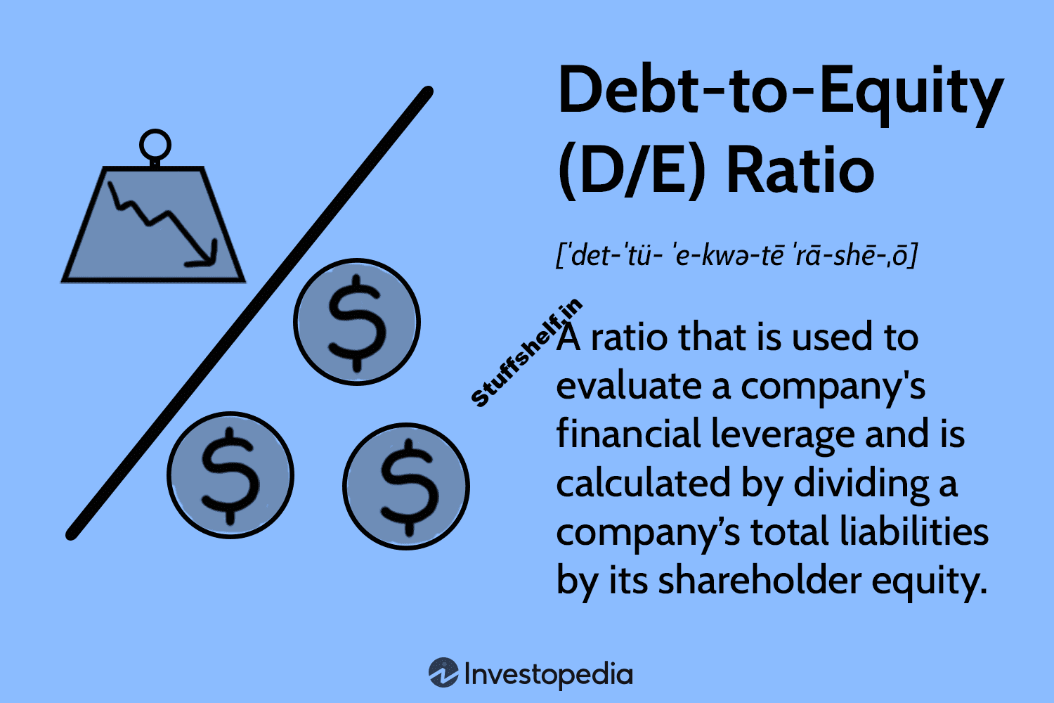 Debt-to-Equity (D/E) Ratio Formula and How to Interpret It