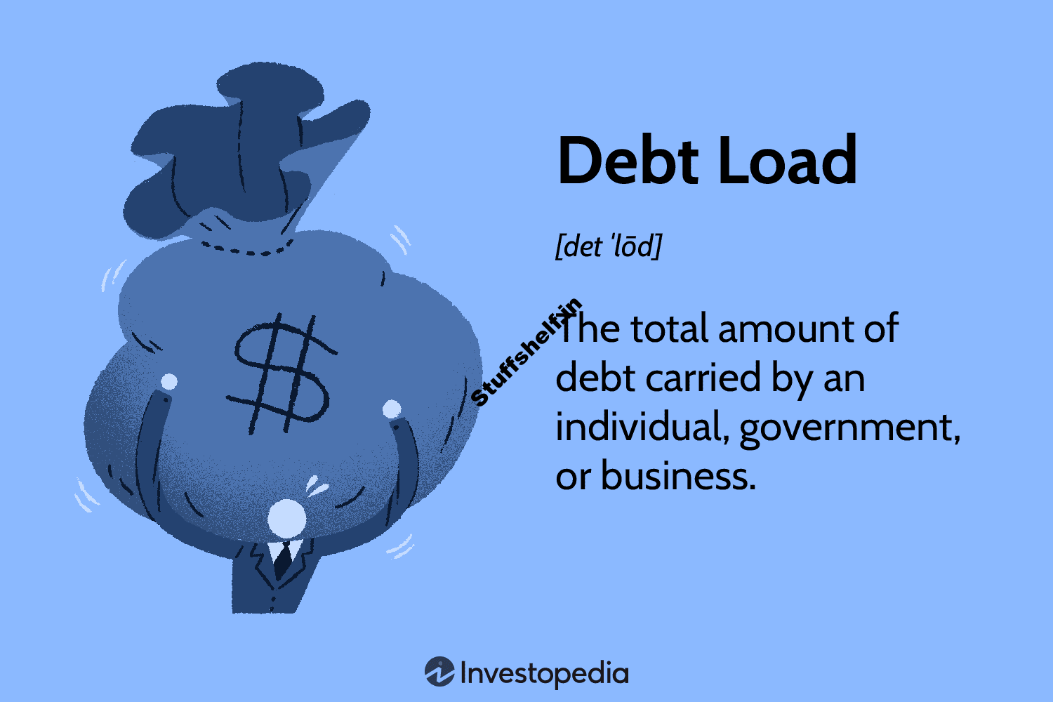 Debt Load Definition