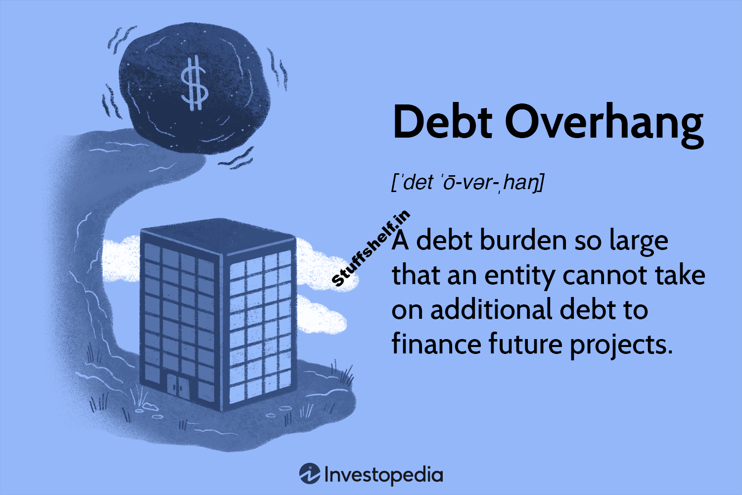 Debt Overhang: Definition, Effects, Solutions