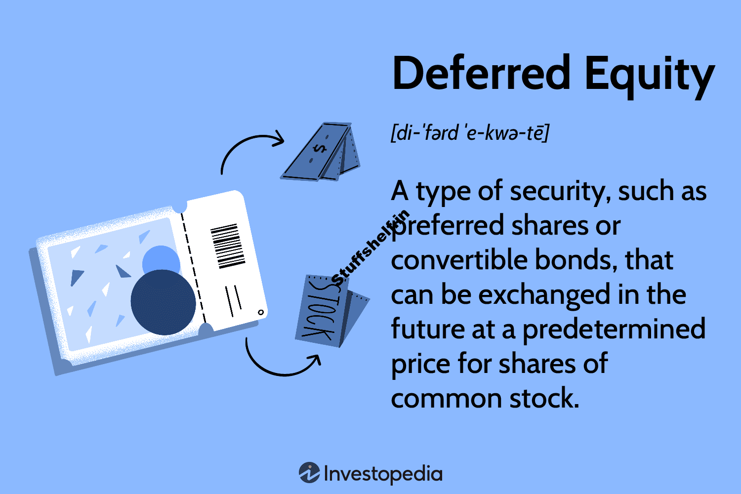 Deferred Equity Definition