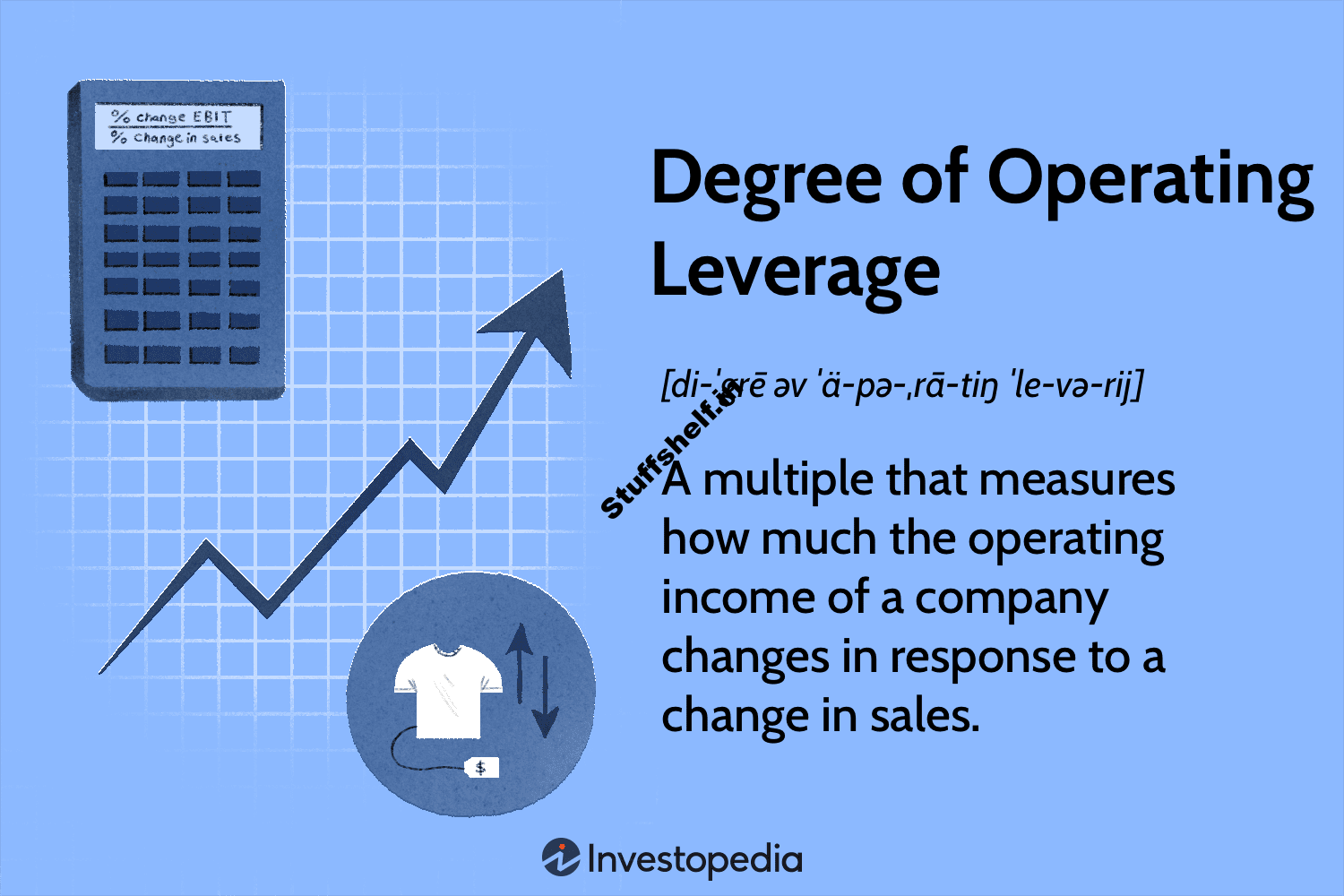 Degree of Operating Leverage (DOL) Definition