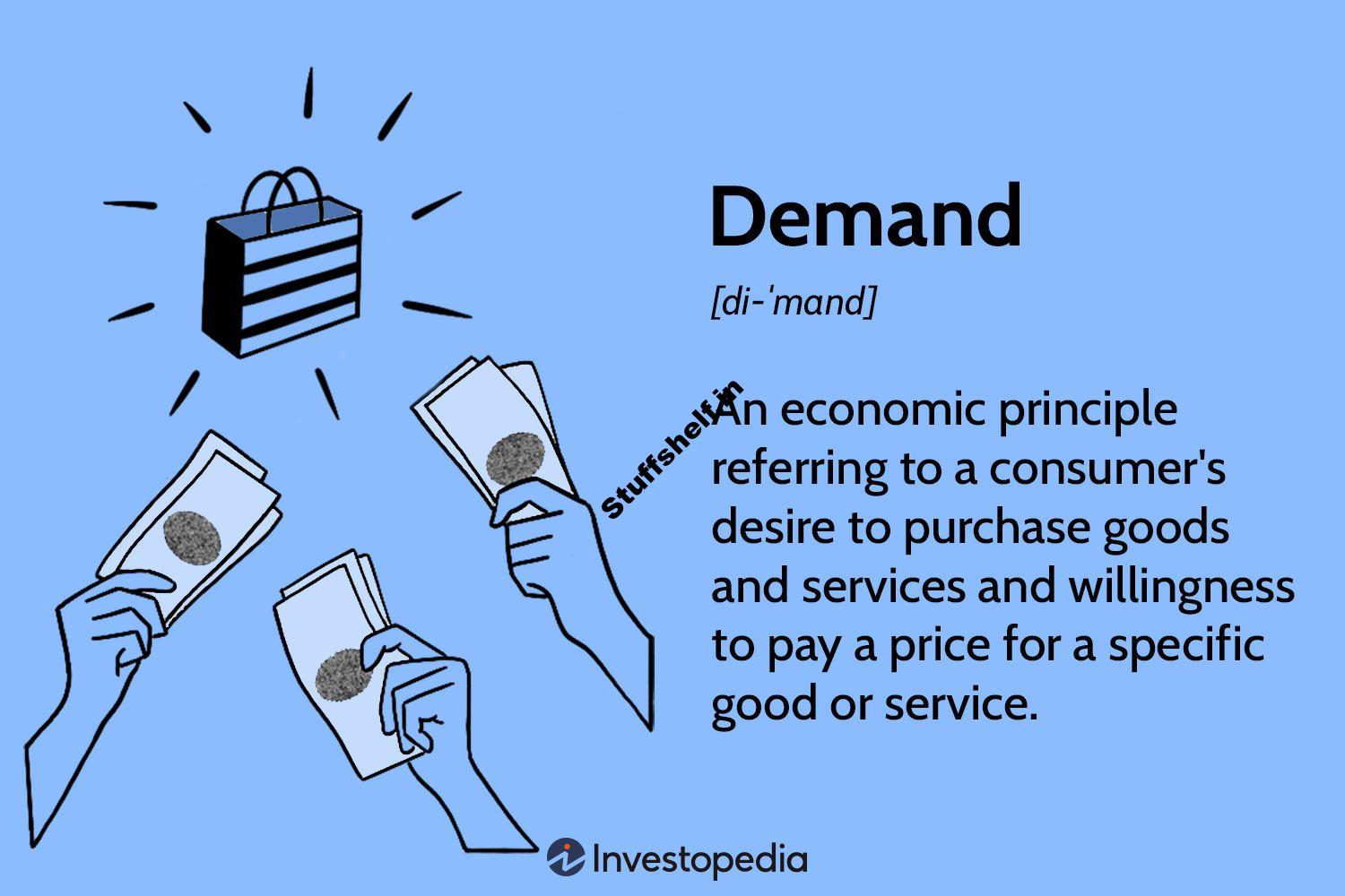 How It Works Plus Economic Determinants and the Demand Curve