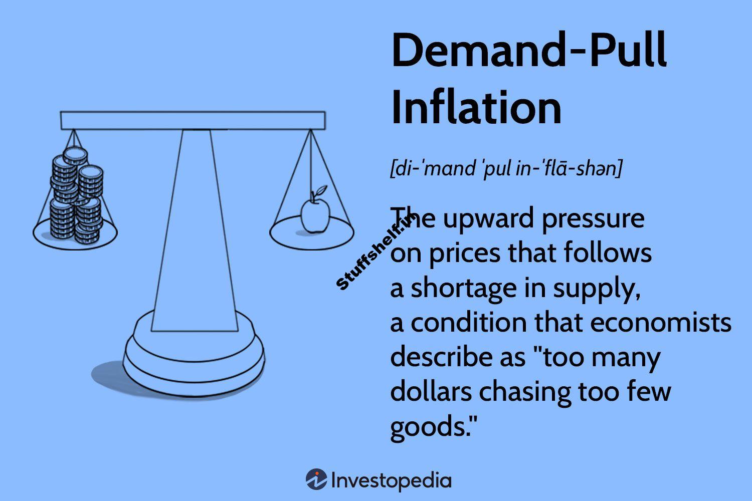 What Is Demand Pull Inflation