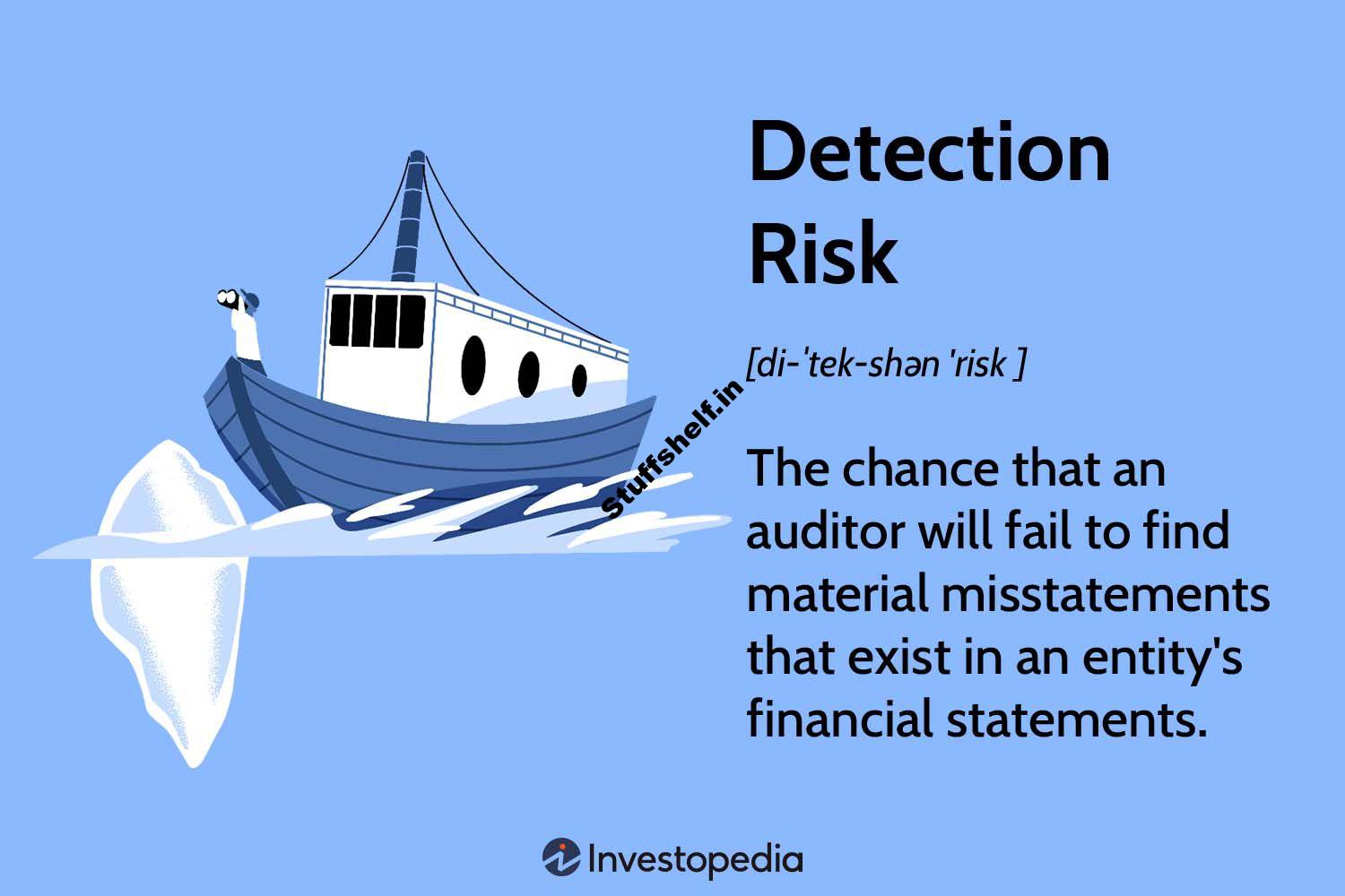 Definition, Primary Components, Analysis, and Example - STUFFSHELF