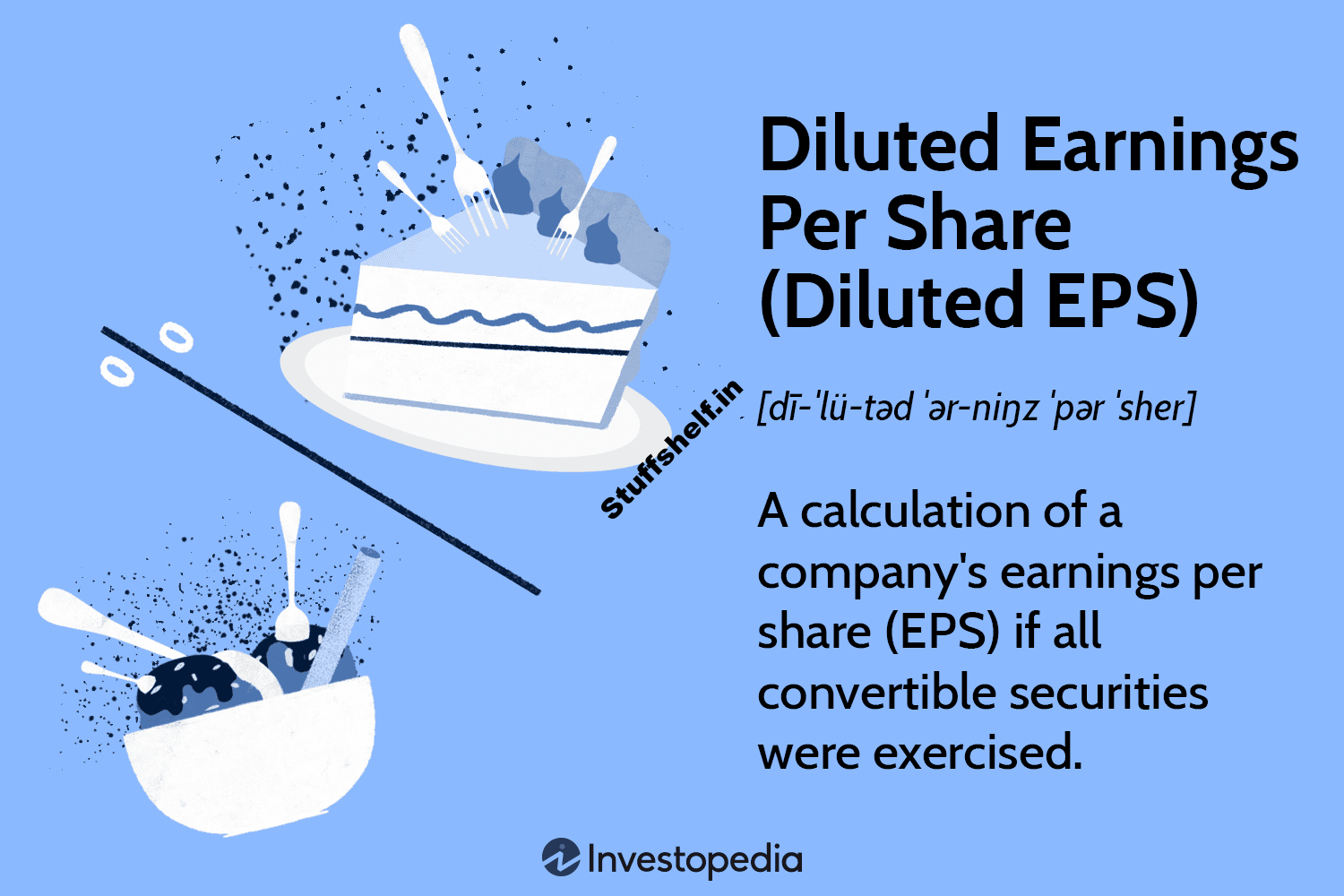 What Is Diluted EPS? Definition, Formula, and Example