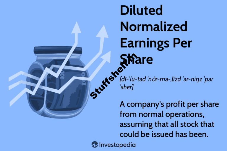 Diluted Normalized Earnings Per Share Definition