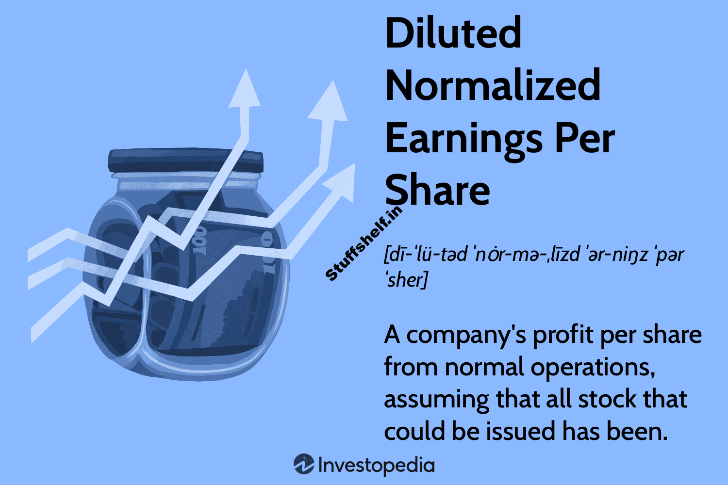 Diluted Normalized Earnings Per Share Definition