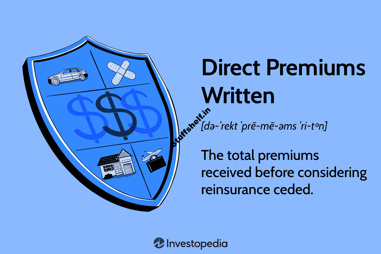 Direct Premiums Written Definition