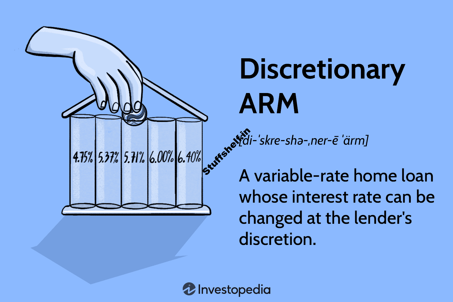 Discretionary ARM Definition