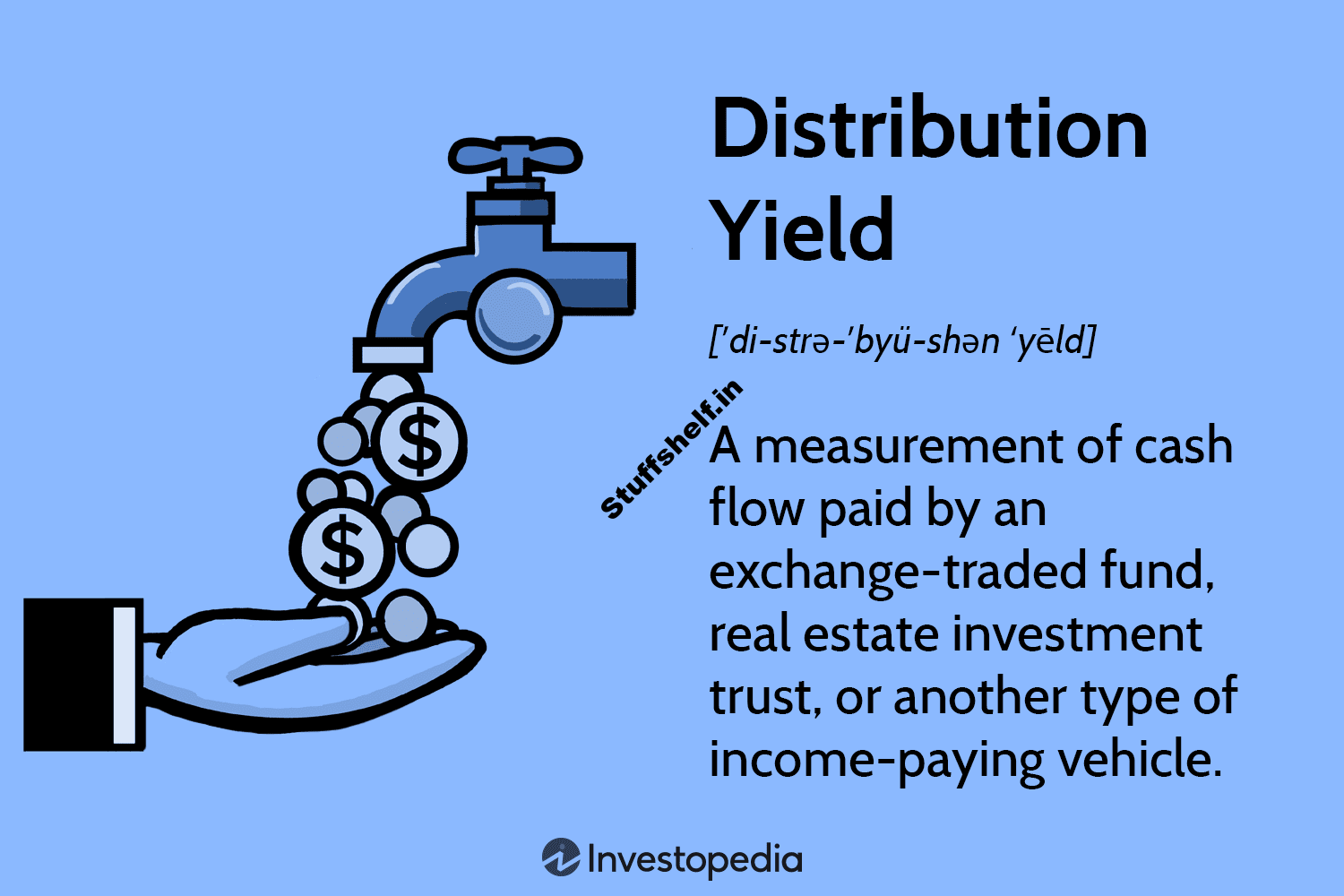 Definition What It Measures and Calculation