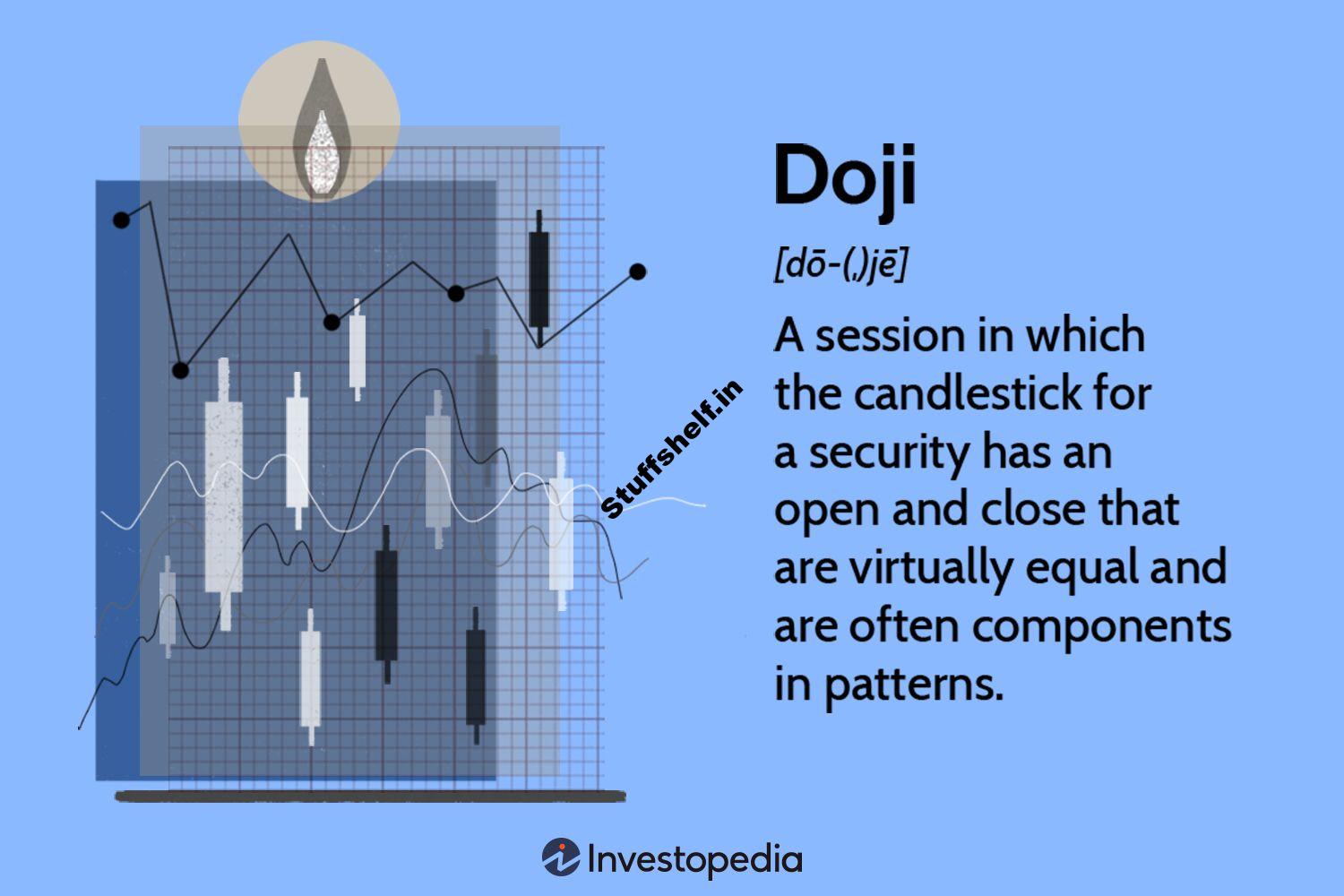 What Is a Doji Candle Pattern, and What Does It Tell You?