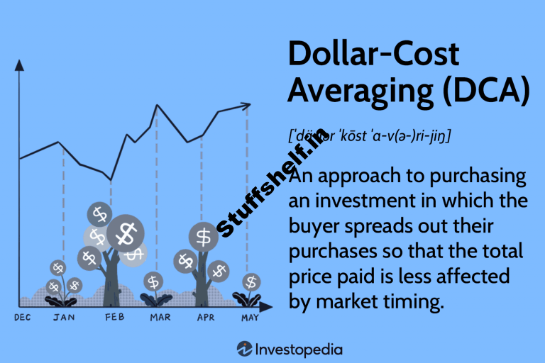 Dollar Cost Averaging DCA Explained With Examples and Considerations