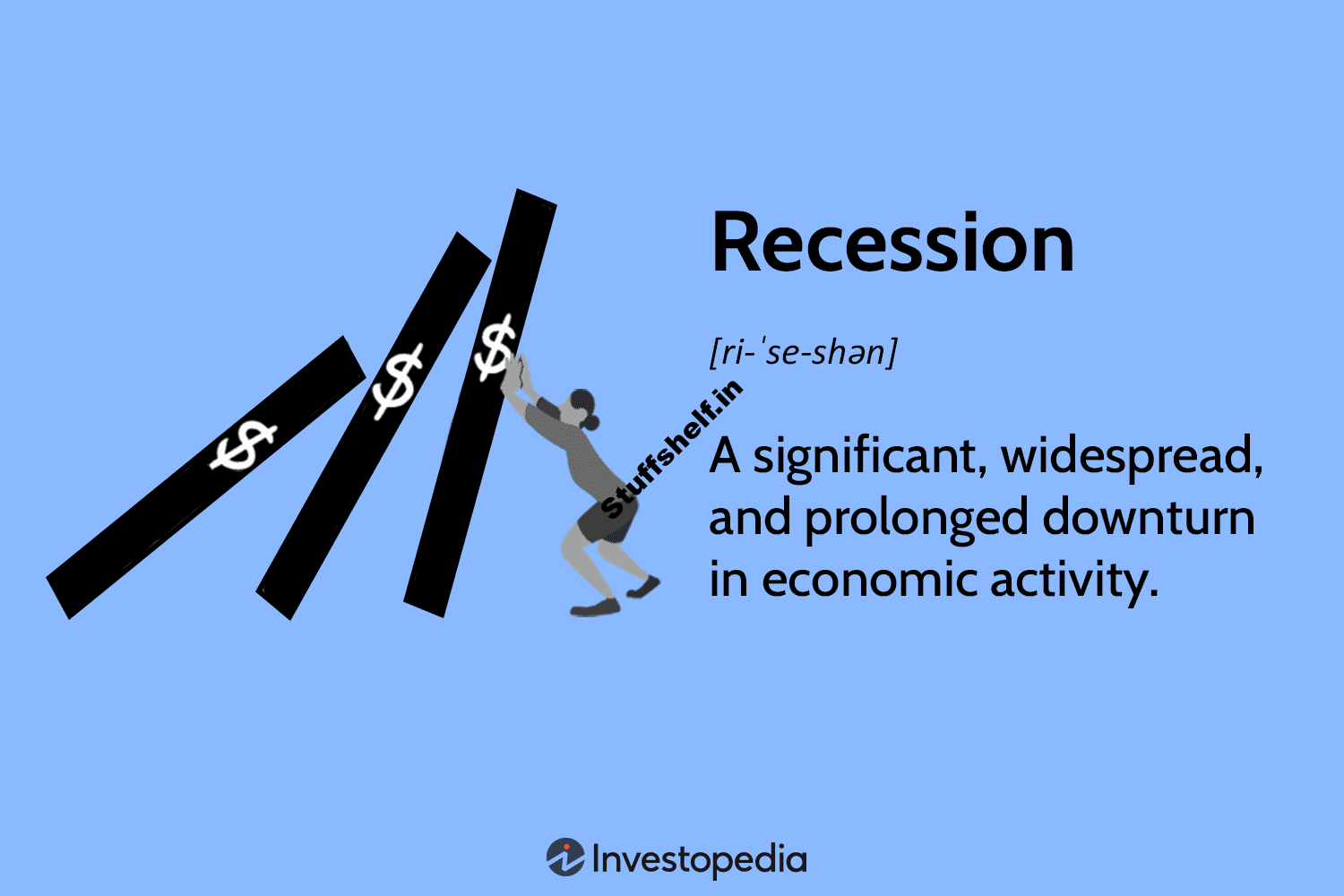 Double-Dip Recession Definition