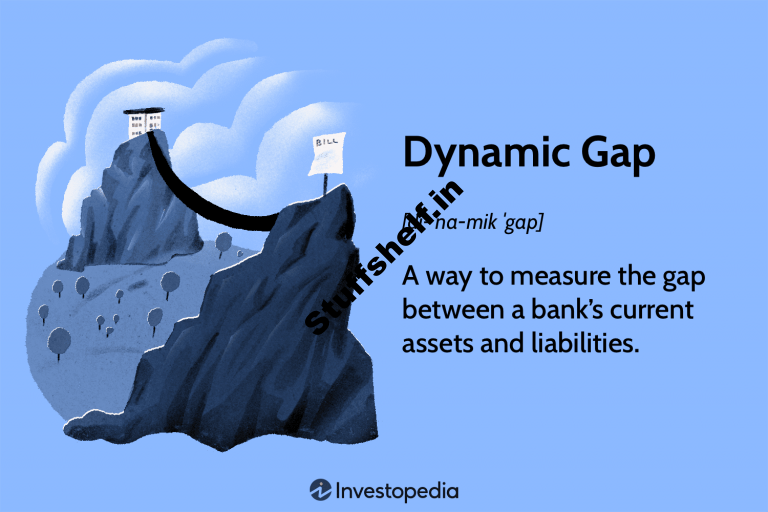 Dynamic Hollow Definition