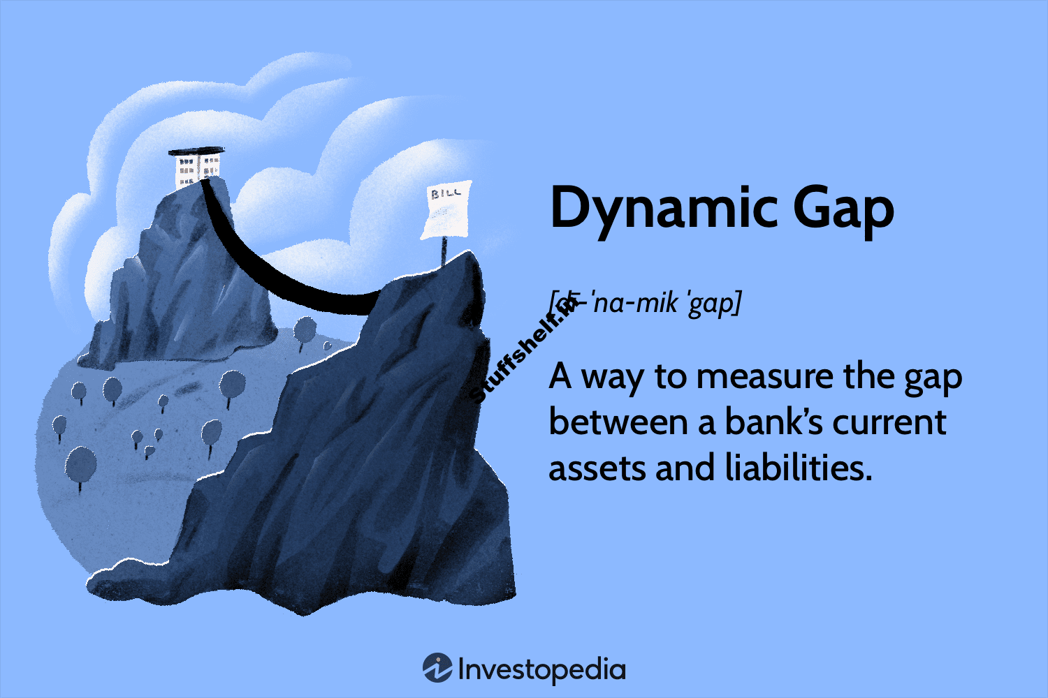 Dynamic Gap Definition