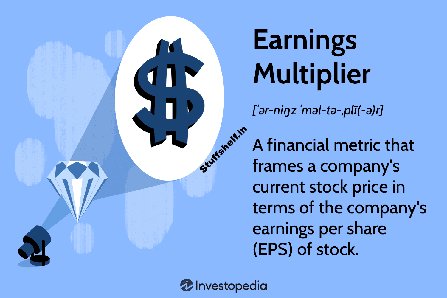 What Is an Earnings Multiplier How It Works and Example