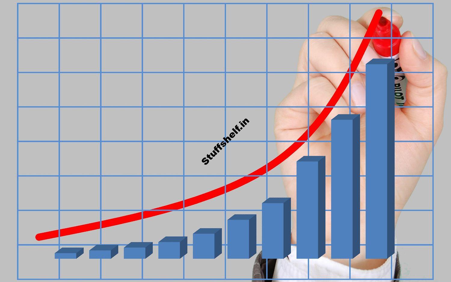 Definition and Formula for Calculation