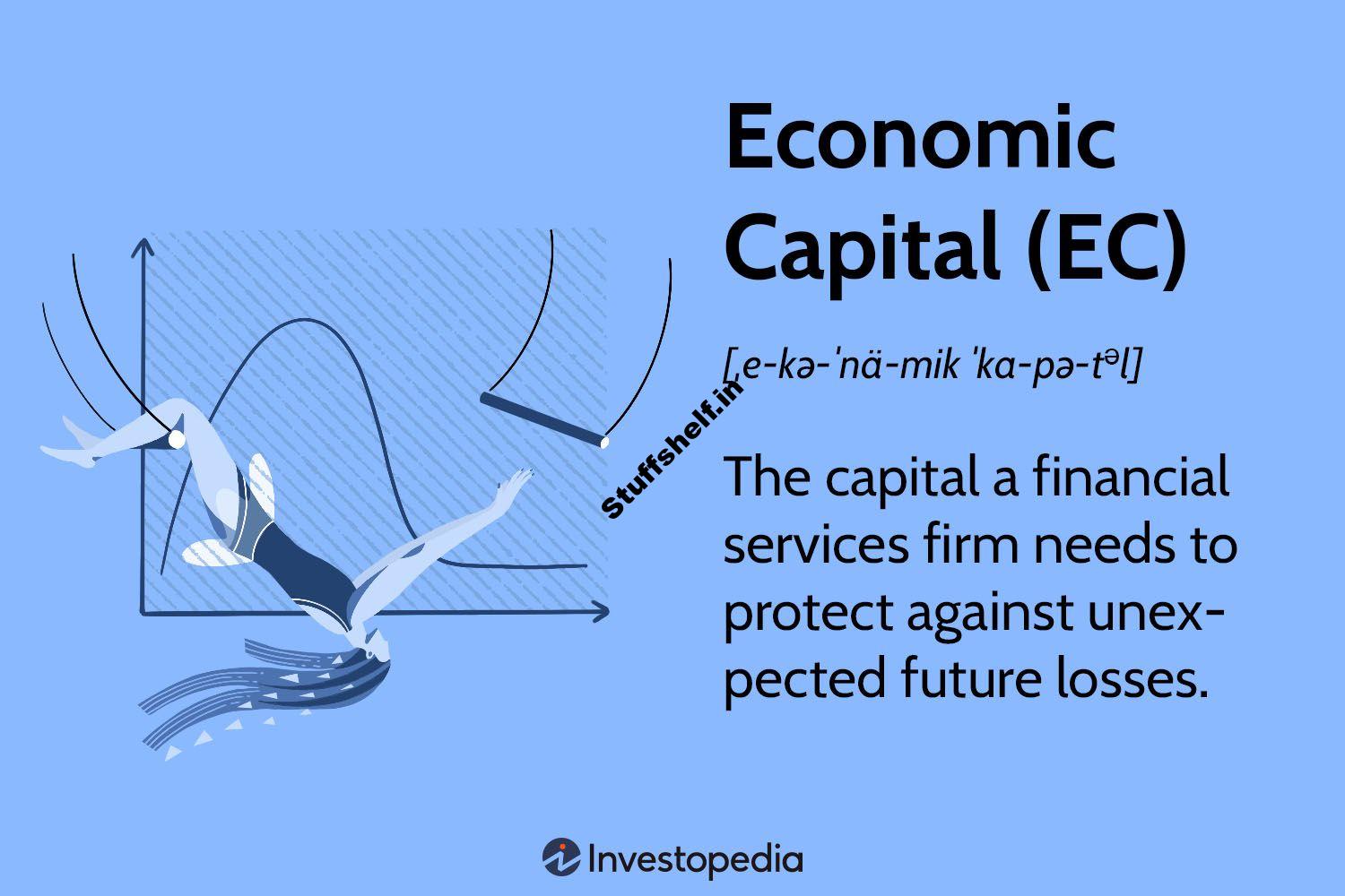 What Is Economic Capital (EC)? How to Calculate and Example