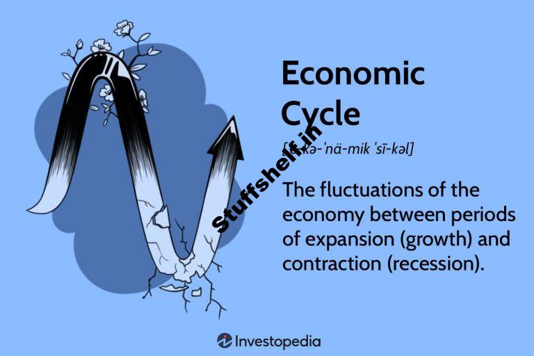 What It Means and 4 Phases of Business Cycles