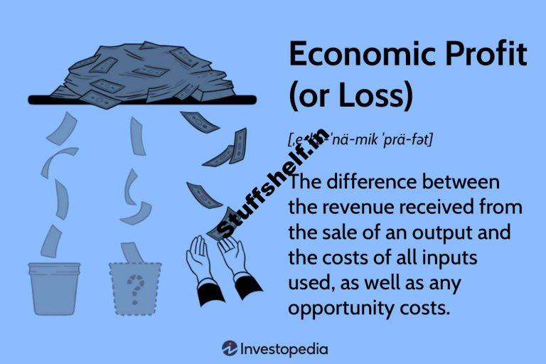 Economic Profit or Loss Definition Formula and Example