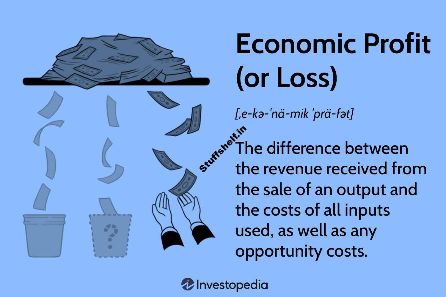 Economic Profit (or Loss): Definition, Formula, and Example