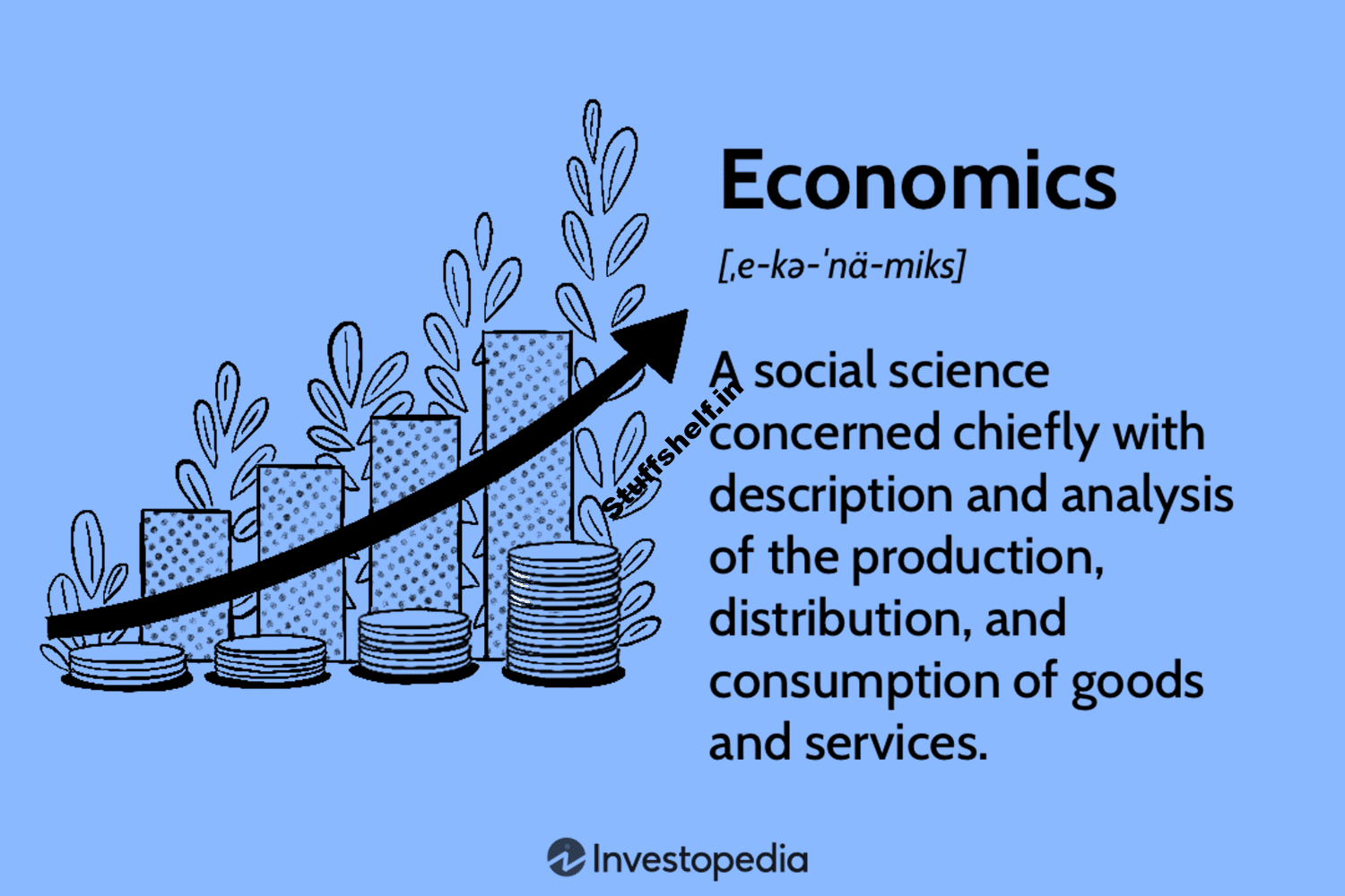 Economics Defined with Types, Indicators, and Systems