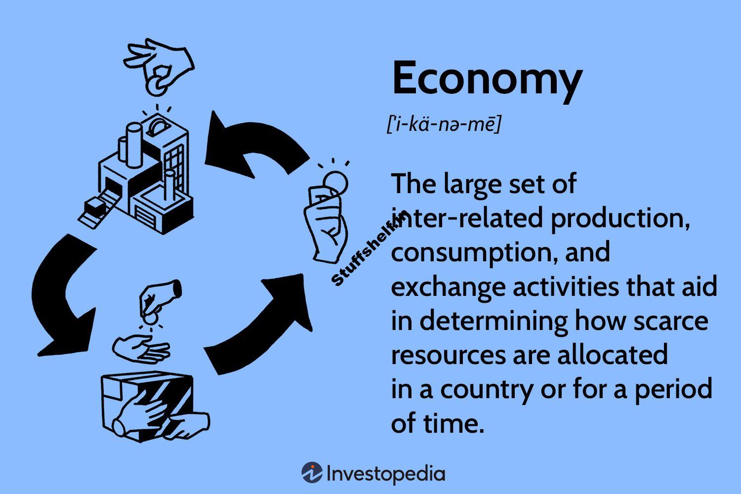 What It Is, Types of Economies, Economic Indicators