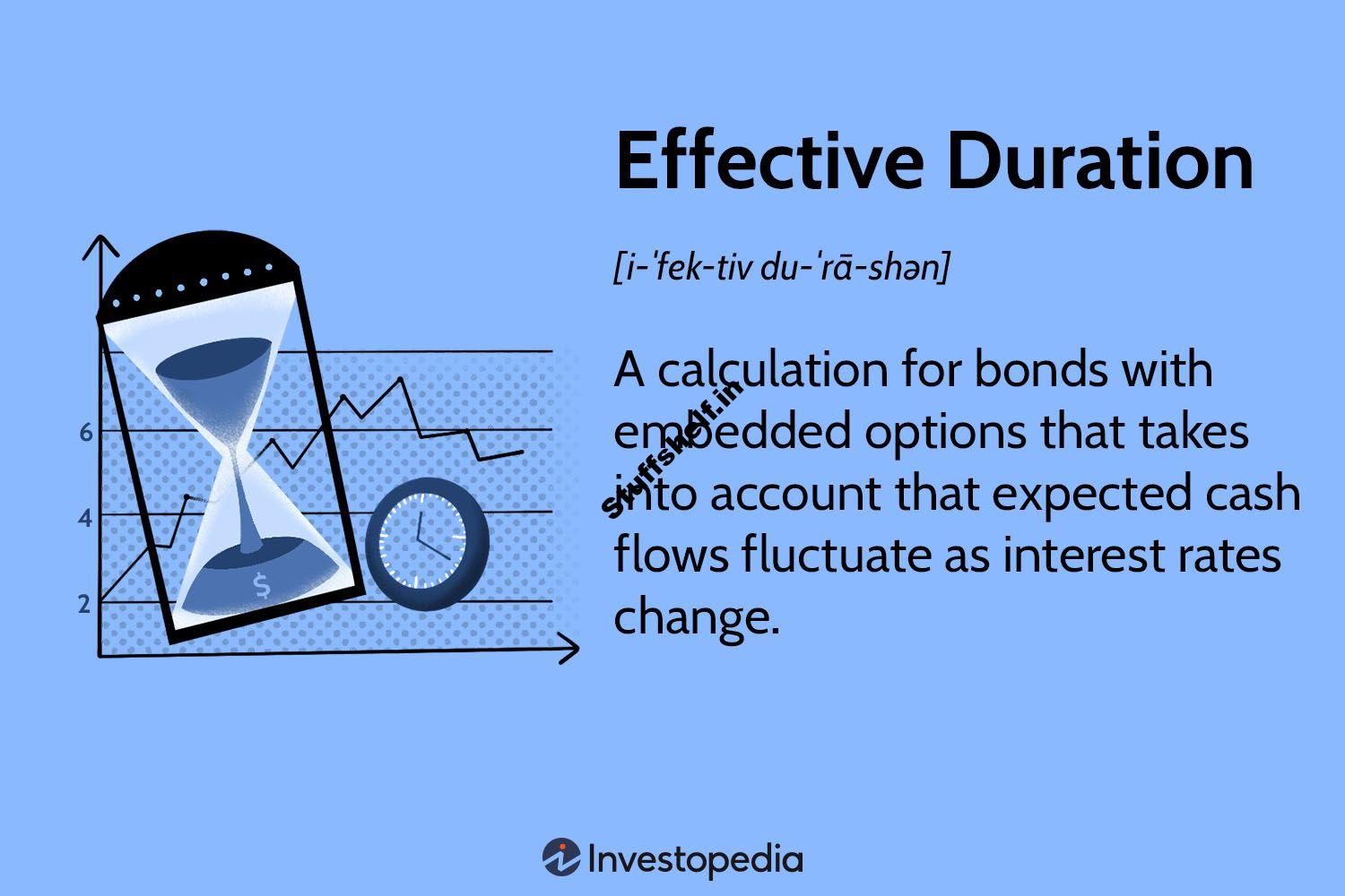 Effective Duration Definition Formula Example