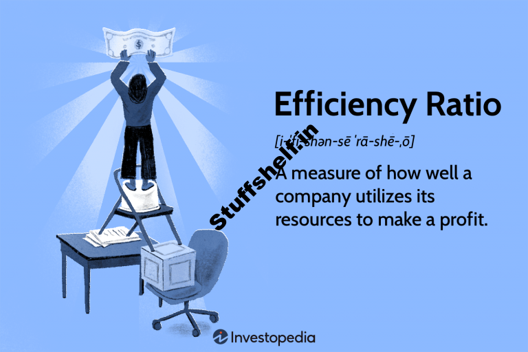 Efficiency Ratio Definition Formula and Example