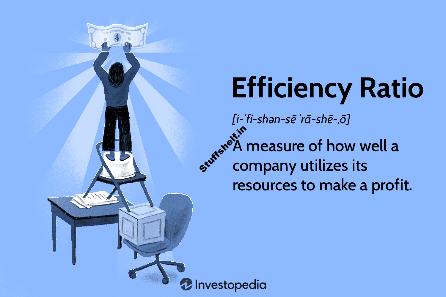 Efficiency Ratio: Definition, Formula, and Example