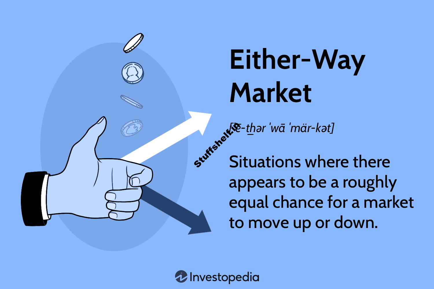 Either-Way Market Definition